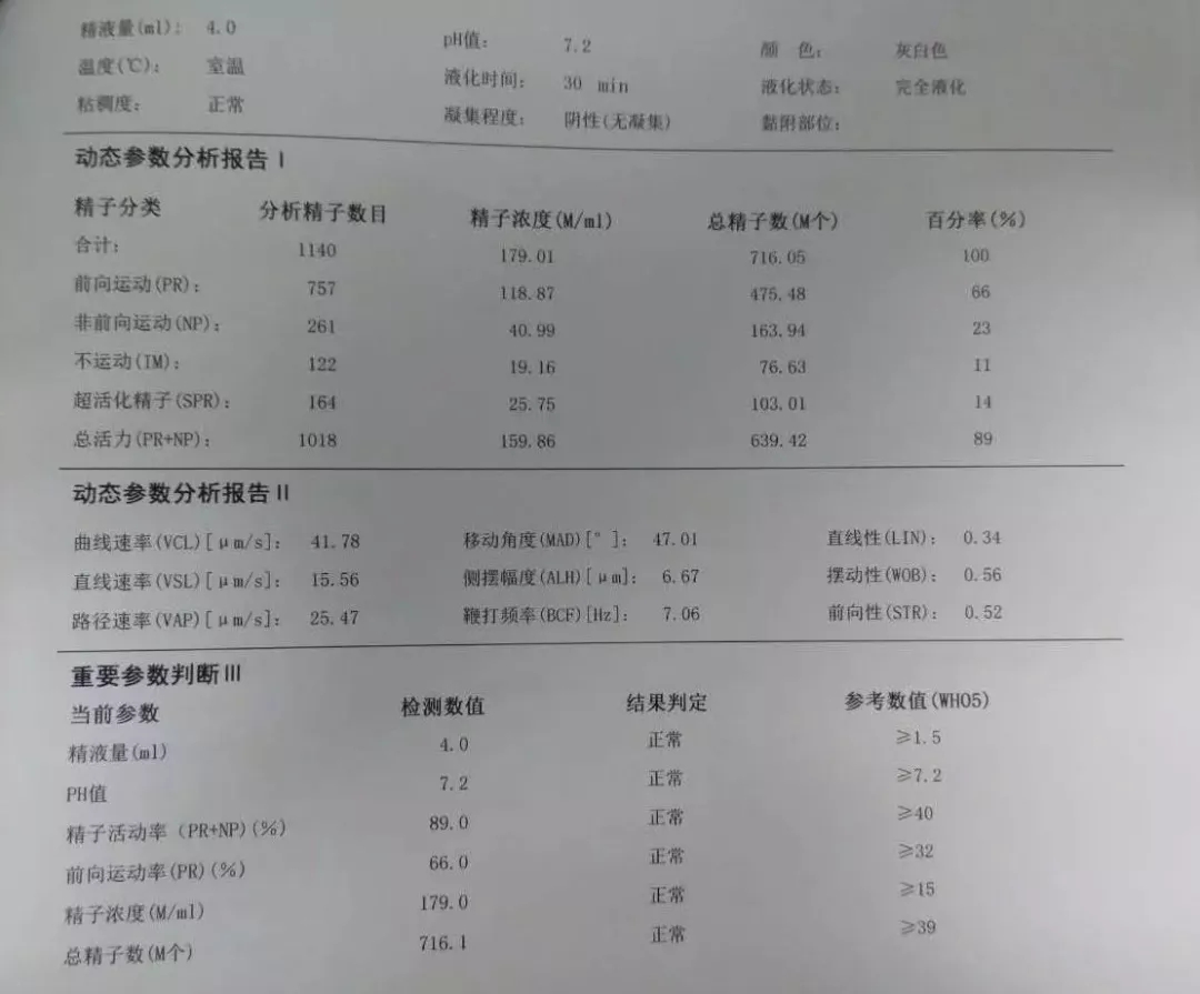 准爸爸，你懂精液报告么？