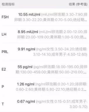 美国试管婴儿：月经初期-激素六项基本参考