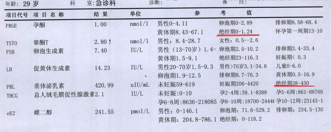 促黄体生成素(LH)