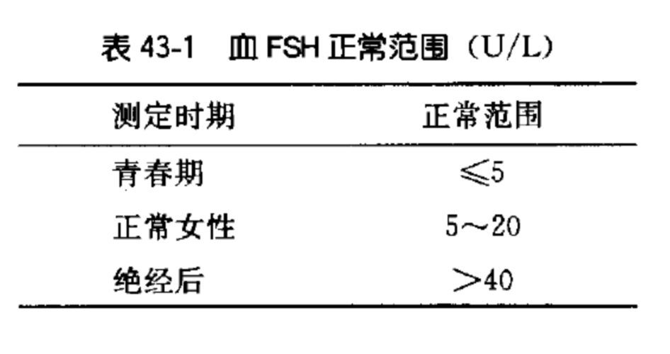 美国试管婴儿为什么检查性激素？