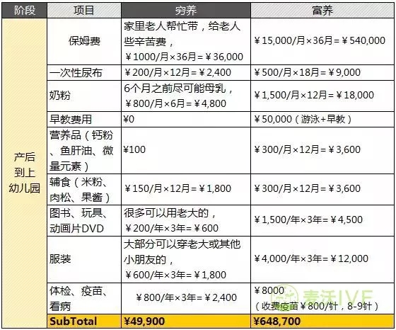 台湾试管婴儿：从怀孕到孩子大学毕业，你一共要花多少钱？