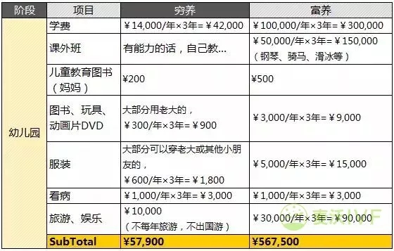 台湾试管婴儿：从怀孕到孩子大学毕业，你一共要花多少钱？