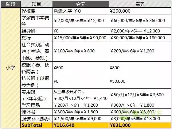 台湾试管婴儿：从怀孕到孩子大学毕业，你一共要花多少钱？