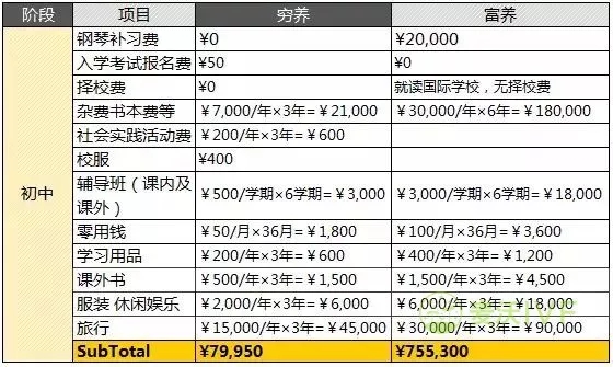 台湾试管婴儿：从怀孕到孩子大学毕业，你一共要花多少钱？