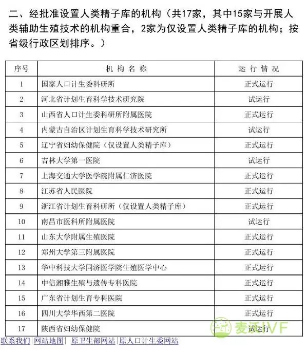 试管婴儿，中国比美国起码差了10个泰国