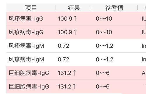 爱之晶海外试管名称解释——风疹病毒(RAN)