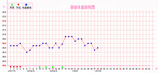 爱之晶海外试管名称解释——排卵监测