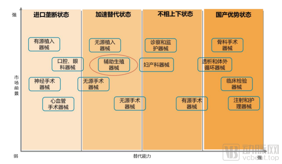 2500万对夫妇的曙光，辅助生殖能否拯救不足1%的出生率？