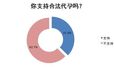 [美国试管婴儿]起底美国**，乌克兰**为何合法?*****受法律保护?