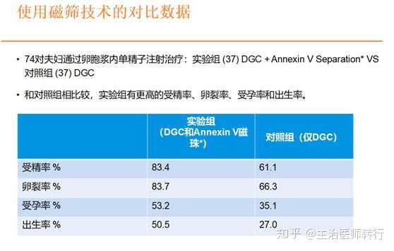 试管 北京市门头沟区妇幼保健院生殖中心做试管婴儿成功率
