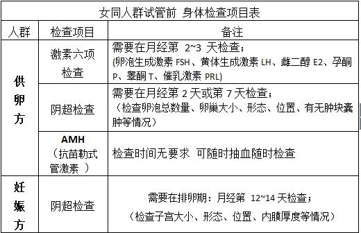 试管婴儿_1