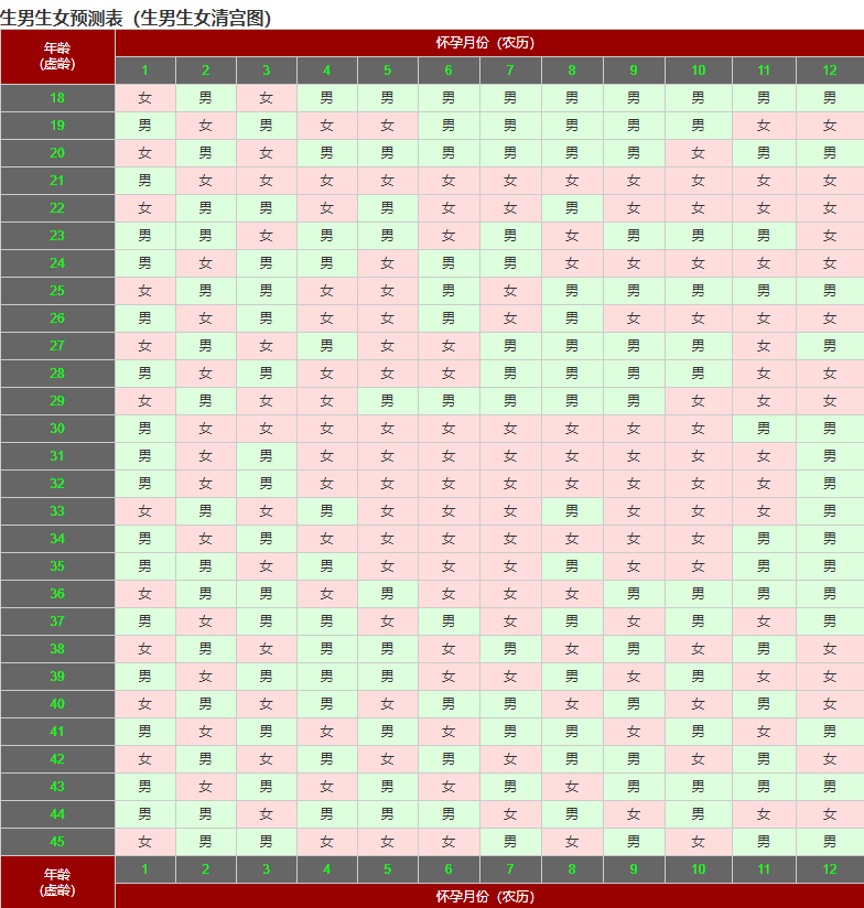 求2021年怀孕预测生男生女的清宫表！